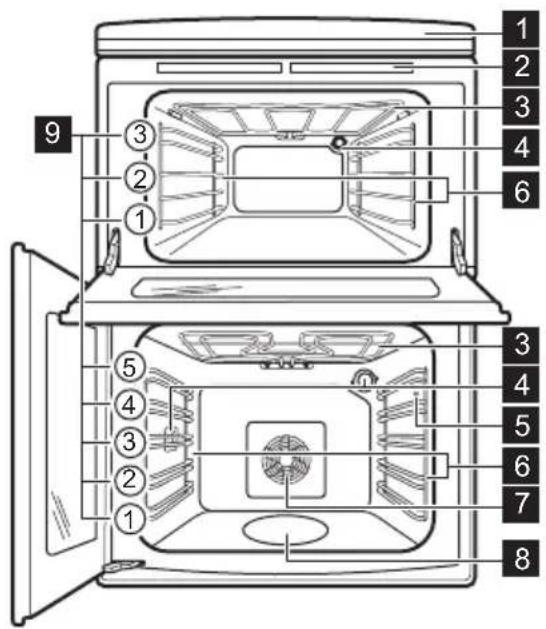 ELECTROLUX EKC6560BOX - Oversigt over apparatet - 1