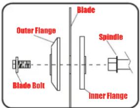 Blade Outer Flange Spindle Blade Bolt Inner Flange
