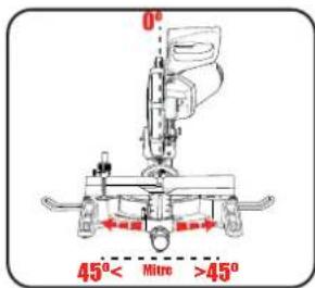 0° 45°< Mitre >45°
