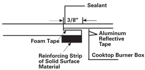 Sealant 3/8" Foam Tape Reinforcing Strip of Solid Surface Material Aluminum Reflective Tape Cooktop Burner Box