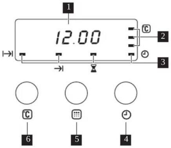 1 12.00 C 2 3 6 5 4