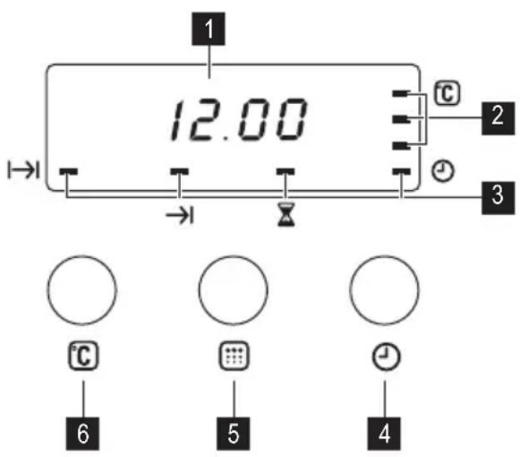 1 12.00 C 2 3 6 5 4