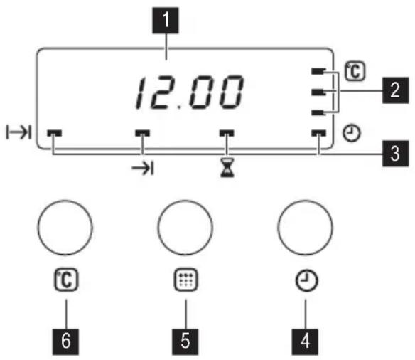 1 12.00 C 2 3 6 5 4