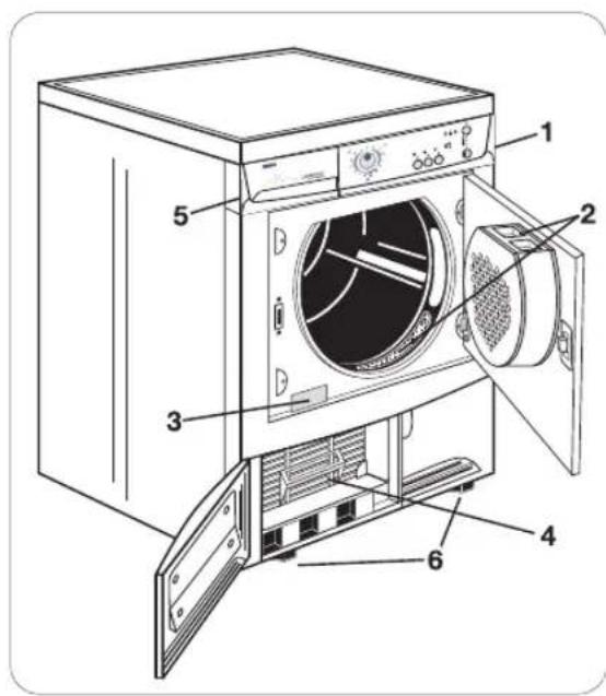 ZANUSSI ZTE 290 - Beskrivelse af tørretumbleren - 1
