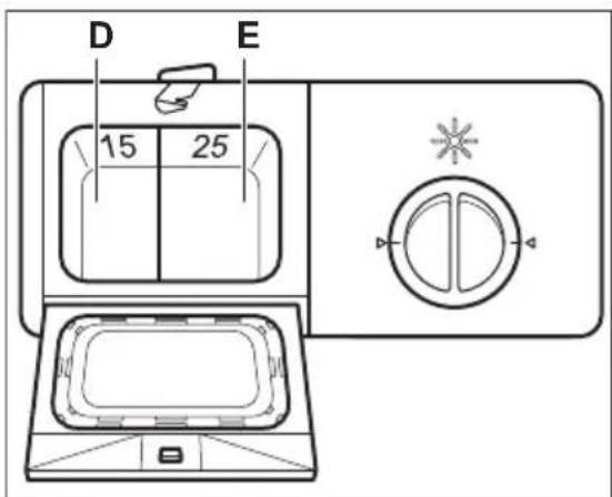 ELECTROLUX ESF2300DW - FORSIGTIG! - 3
