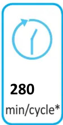 280 min/cycle*