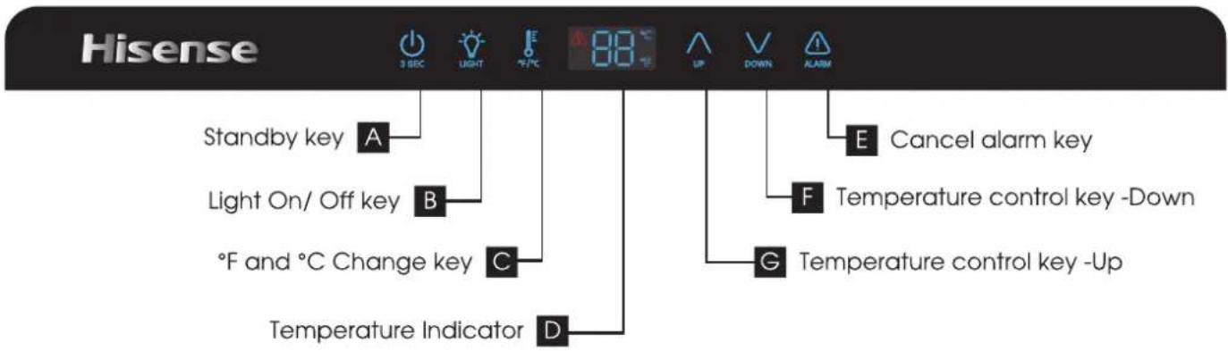Hisense 3 IEC LIGHT 97°C 88 UP DOWN ALARM Standby key A Light On/ Off key B °F and °C Change key C Temperature Indicator D E Cancel alarm key F Temperature control key -Down G Temperature control key -Up