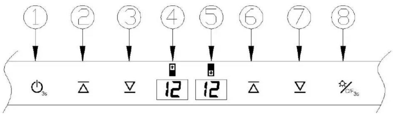 ① ② ③ ④ ⑤ ⑥ ⑦ ⑧ ①s △ ▽ 12 12 △ ▽ C/F₃s
