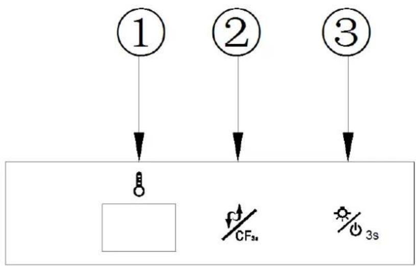 ① ② ③