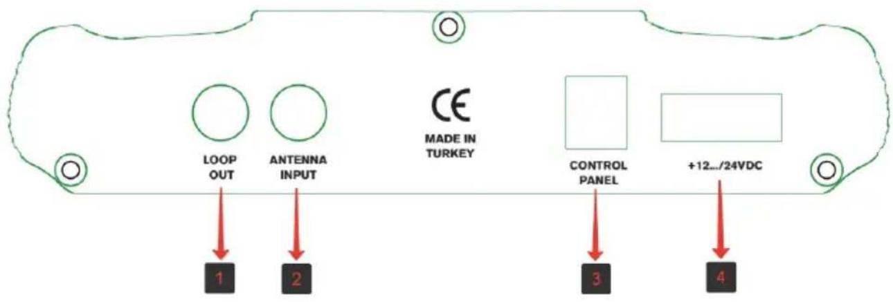 LOOP OUT ANTENNA INPUT CE MADE IN TURKEY CONTROL PANEL +12.../24VDC 1 2 3 4