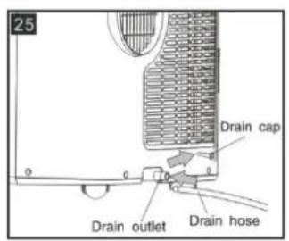 25 Drain cap Drain outlet Drain hose