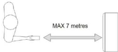 MAX 7 metres