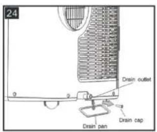 24 Drain outlet Drain cap Drain pan