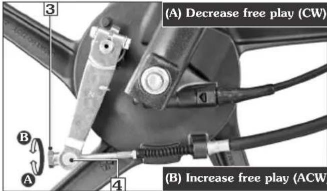 (A) Decrease free play (CW) (B) Increase free play (ACW)