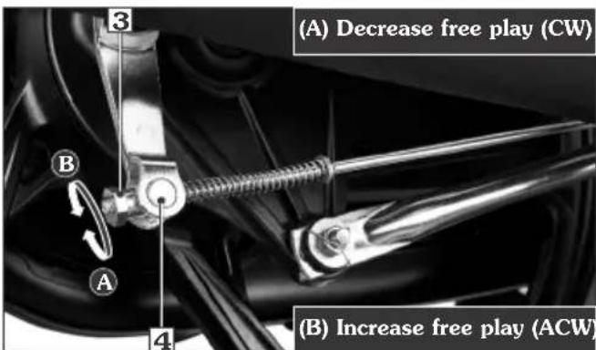 (A) Decrease free play (CW) (B) Increase free play (ACW)