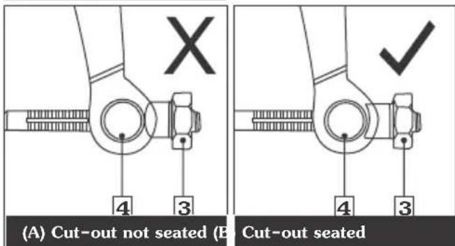 (A) Cut-out not seated (B) Cut-out seated