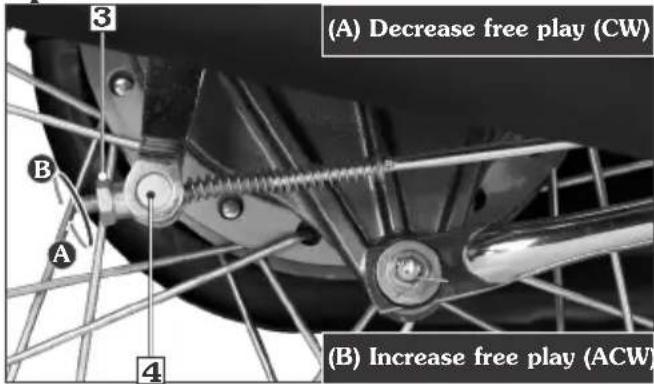 (A) Decrease free play (CW) (B) Increase free play (ACW)