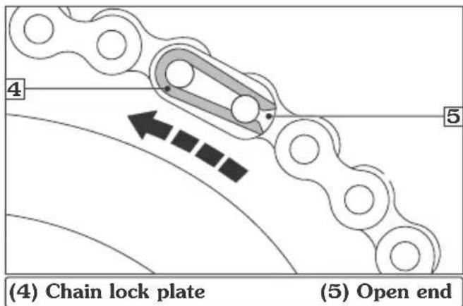 (4) Chain lock plate (5) Open end