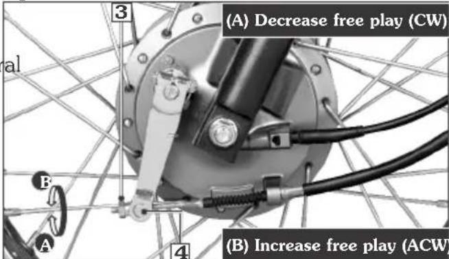 (A) Decrease free play (CW) al B A 4 (B) Increase free play (ACW)