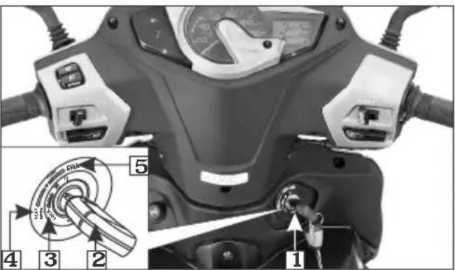Close-up of a scooter's front panel with labeled buttons and a handwheel mechanism diagram showing rotary controls.