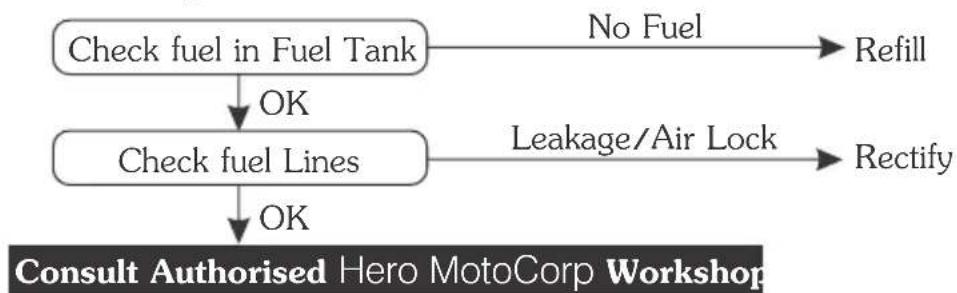 HERO Maestro Edge (2015) - Fuel System - 1