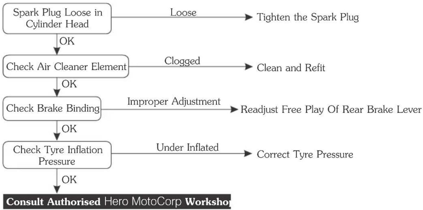 HERO Maestro Edge (2015) - ENGINE STARTS BUT STALLS - 2