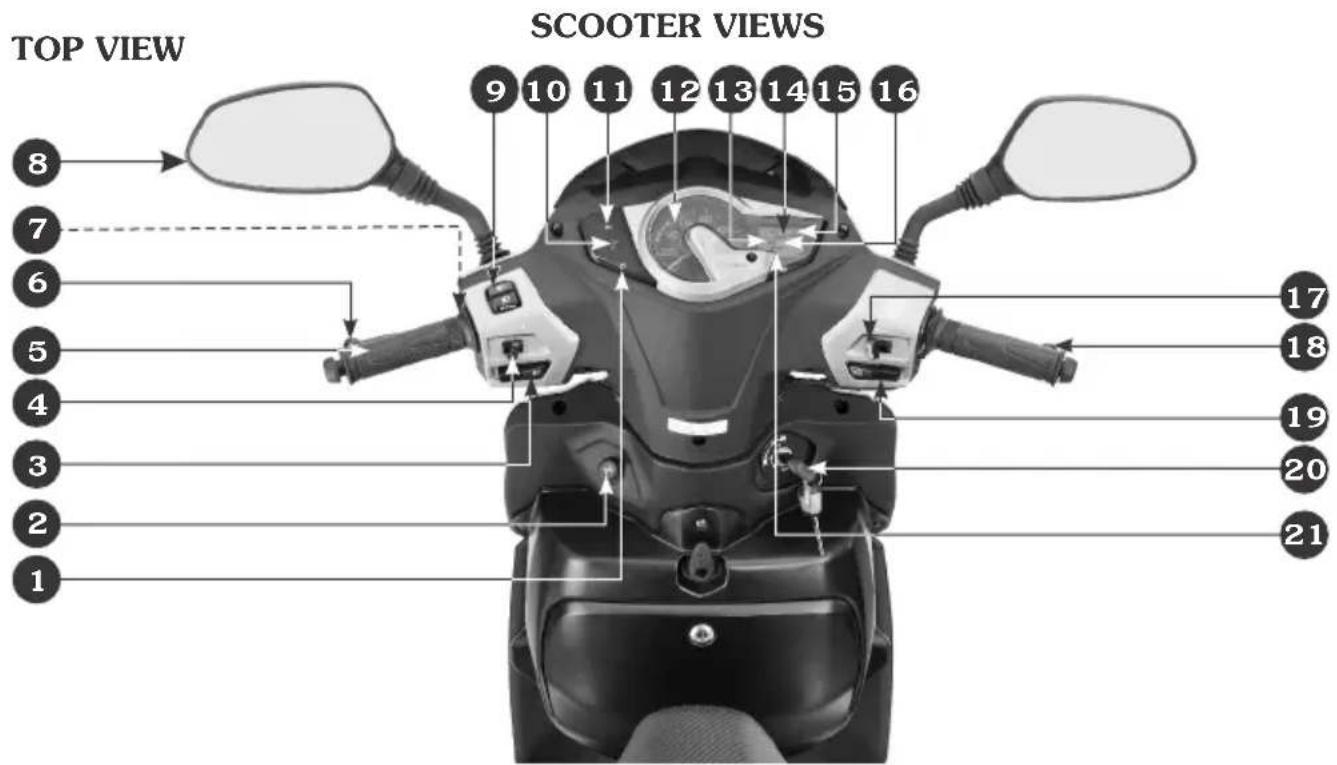 TOP VIEW SCOOTER VIEWS 8 9 10 11 12 13 14 15 16 7 6 5 4 3 2 1 17 18 19 20 21