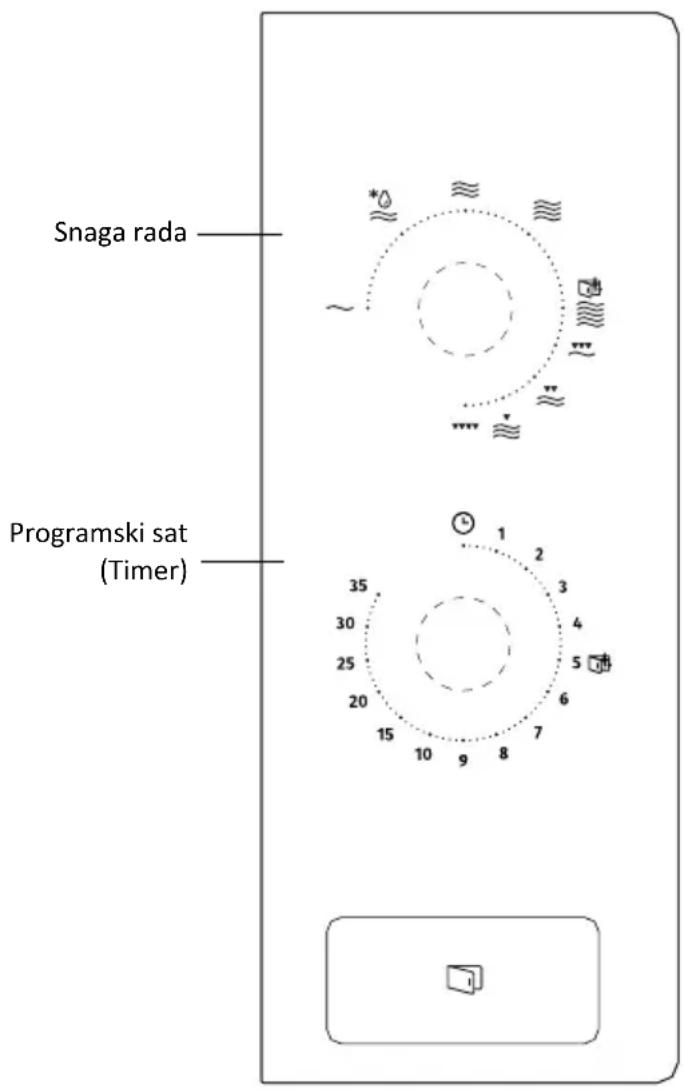 Snaga rada Programski sat (Timer)