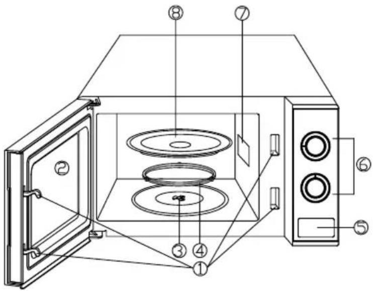 Technical diagram of a microwave oven with numbered components for identification