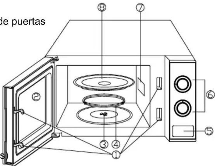 de puertas ① ② ③ ④ ⑤ ⑥ ⑦ ⑧
