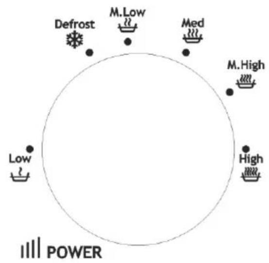 Defrost M.Low Med M.High Low High POWER