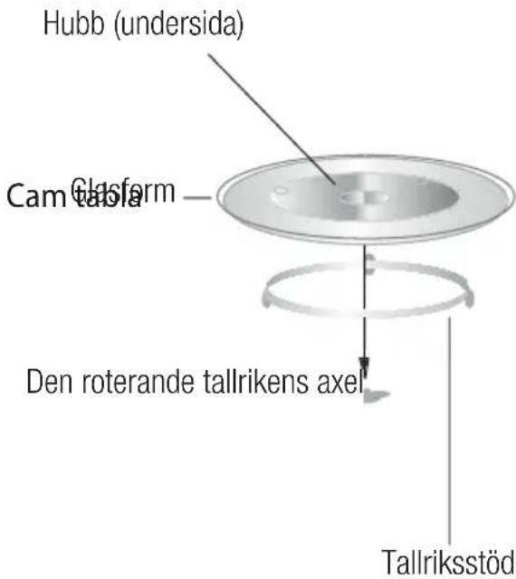 Cylinda IM 50 RF - Installation av den roterande tallriken - 1