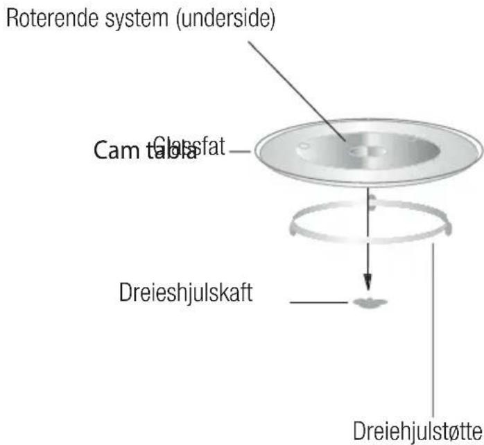Roterende system (underside) Cam tabla Glassfat Dreieshjulskraft Dreiehjulstøtte