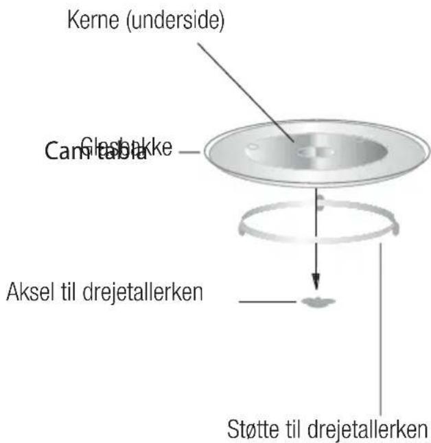 Cylinda IM 50 RF - Montering af drejetallerken - 1