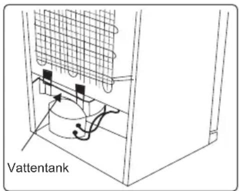 Vattentank