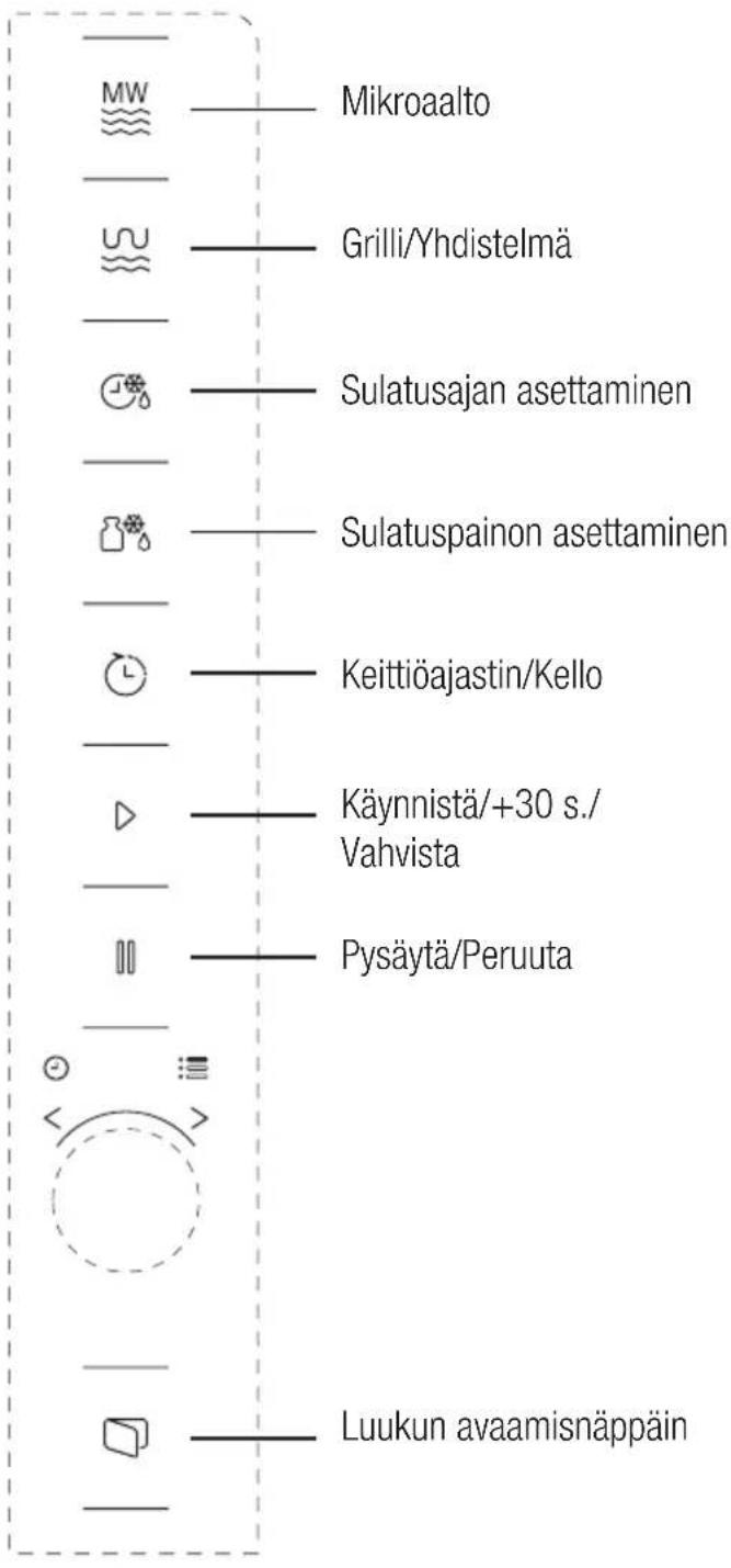 MW Mikroaalto Grilli/Yhdistelmä Sulatusajan asettaminen Sulatuspainon asettaminen Keittiöajastin/Kello Käynnistä/+30 s./Vahvista Pysäytä/Peruuta Luukun avaamisnäppäin