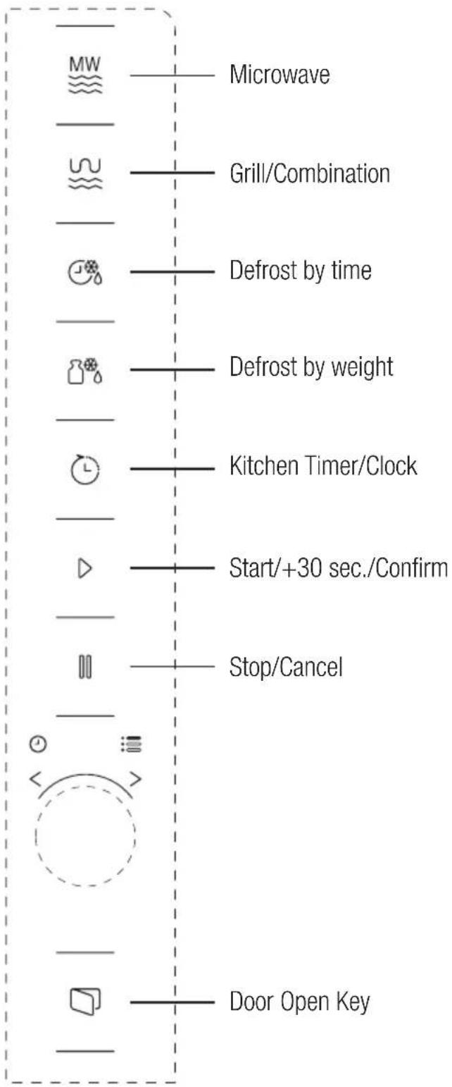 MW Microwave U Grill/Combination Defrost by time Defrost by weight Kitchen Timer/Clock Start/+30 sec./Confirm Stop/Cancel Door Open Key