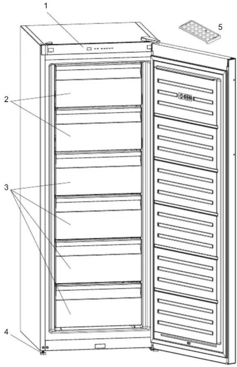 Cylinda F3155NHF - BESKRIVELSE AF SKABETS DELE OG INDRETNING - 1