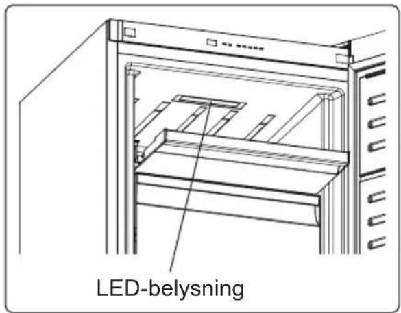 Cylinda F3155NHF - Udskiftning af LED-belysning - 1