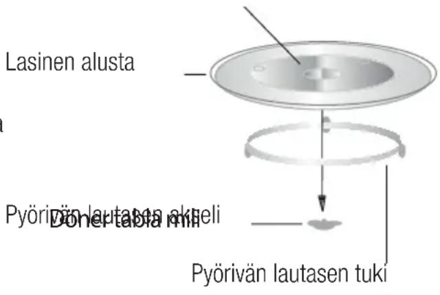 Lasinen alusta Pyöriin lautasen akpeli Dönertabia mir Pyörivän lautasen tuki