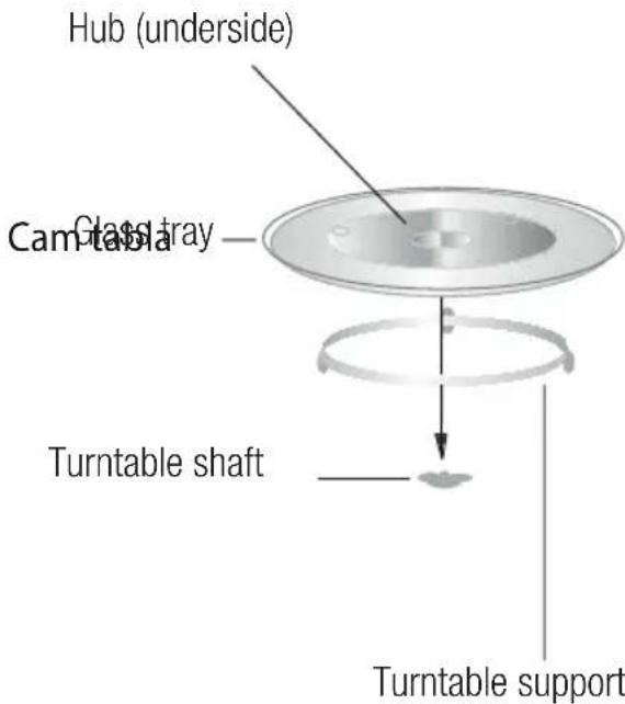 Hub (underside) Cam tabla Glass tray Turntable shaft Turntable support