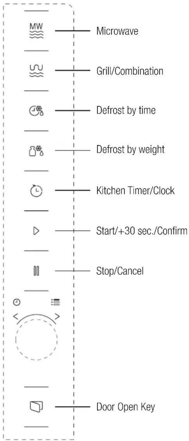 MW Microwave Grill/Combination Defrost by time Defrost by weight Kitchen Timer/Clock Start/+30 sec./Confirm Stop/Cancel Door Open Key