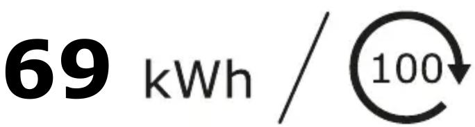69 kWh / 100