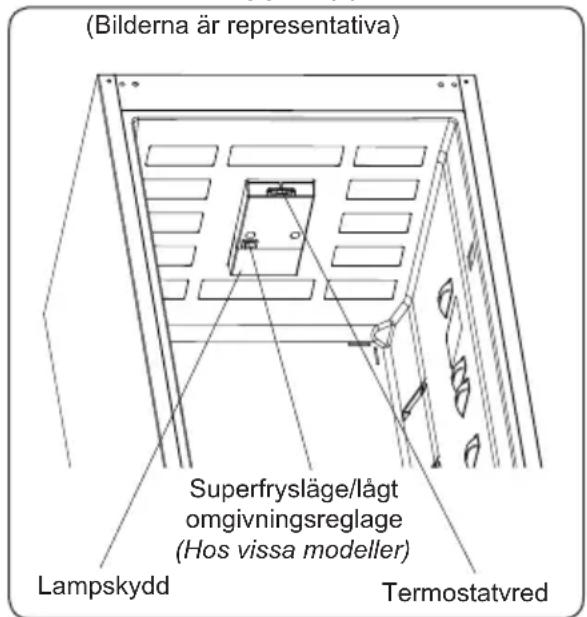 (Bilderna är representativa) Superfrysläge/lågt omgivningsreglage (Hos vissa modeller) Lampskydd Termostatvred