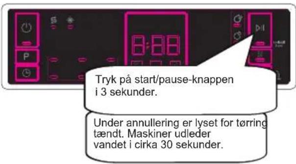 Cylinda DM 4305 E - Annullering af et program - 1