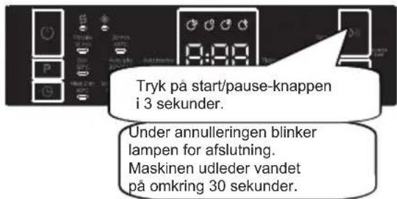 Tryk på start/pause-knappen i 3 sekunder. Under annulleringen blinker lampen for afslutning. Maskinen udleder vandet på omkring 30 sekunder.