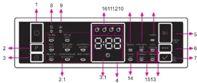 1 8 9 16111210 2 3 P Auto/Power 3.00V 3.1 4 14 1513 5 6 7
