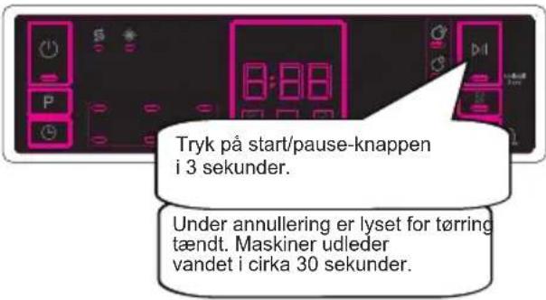 Cylinda DM 4310 E - Annullering af et program - 1