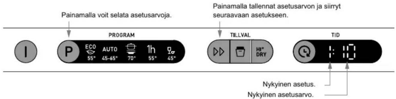 Painamalla voit selata asetusarvoja. PROGRAM P ECO 55° AUTO 45-65° 70° 1h 55° 45° TILLVAL HI° DRY TID Nykyinen asetus. Nykyinen asetusarvo.