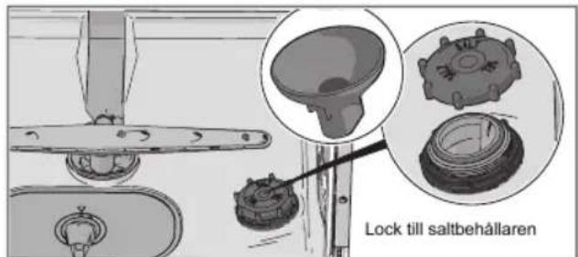 Lock till saltbehållaren